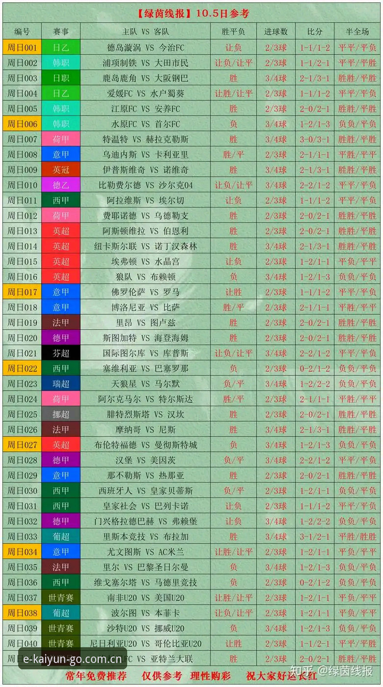 德国队世界杯实战复盘教程——从Kaiyun竞猜平台看懂赛事走势