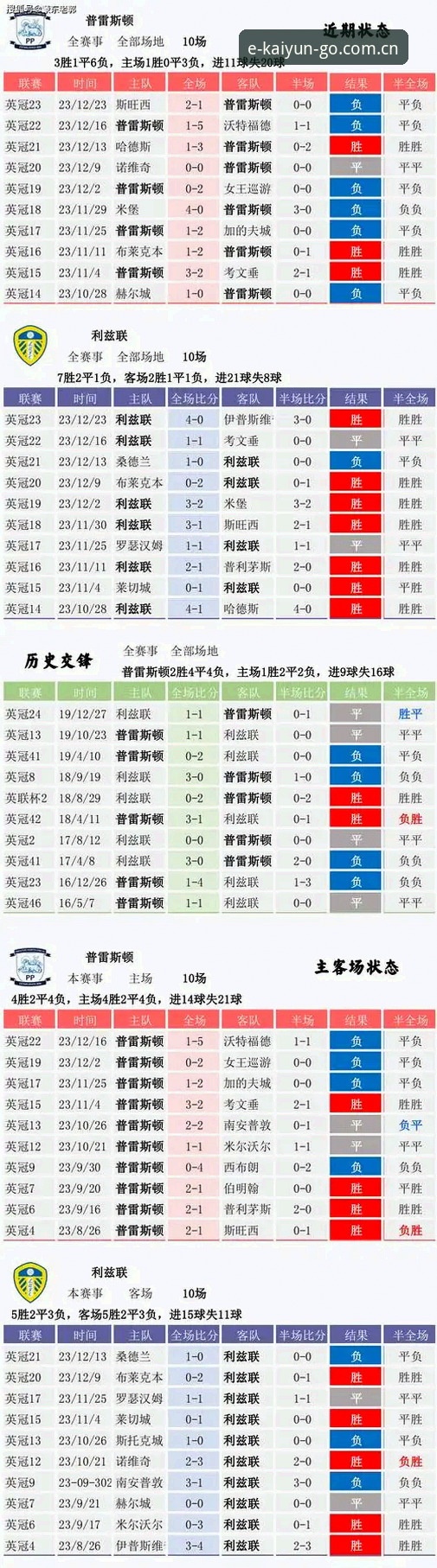 Kaiyun竞猜平台足球比分数据下载的5个关键步骤，让看球不再只看热闹